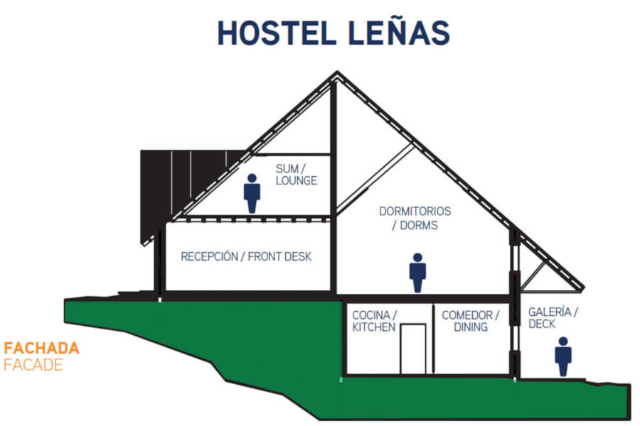 Plano Hostel Leñas